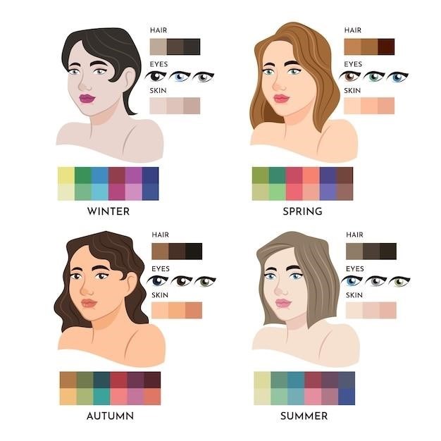 bleaching shade guide