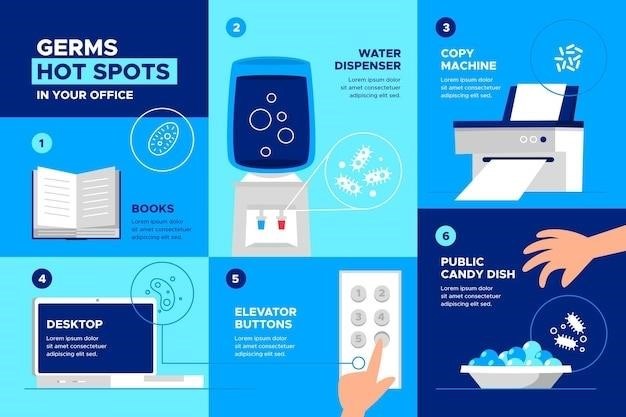 electrolux dishwasher operating instructions