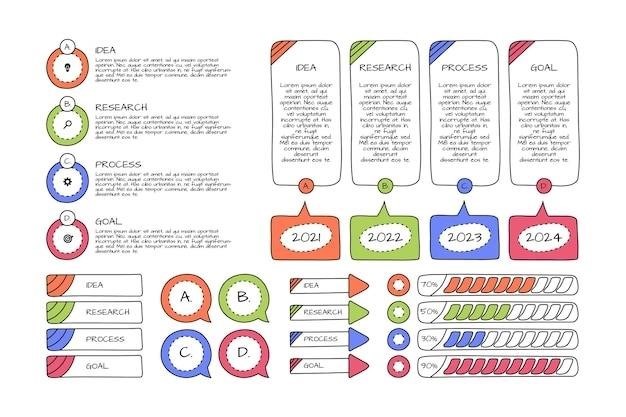 10 step tutorial process avid